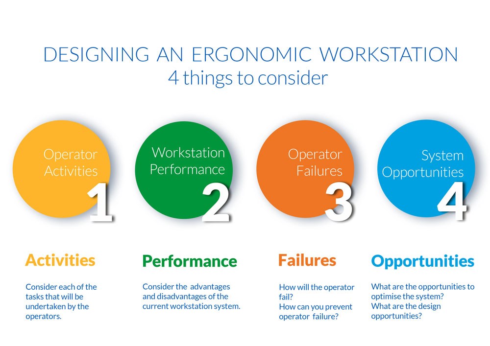 Infographic 4 things to consider designing an ergonomic workstation