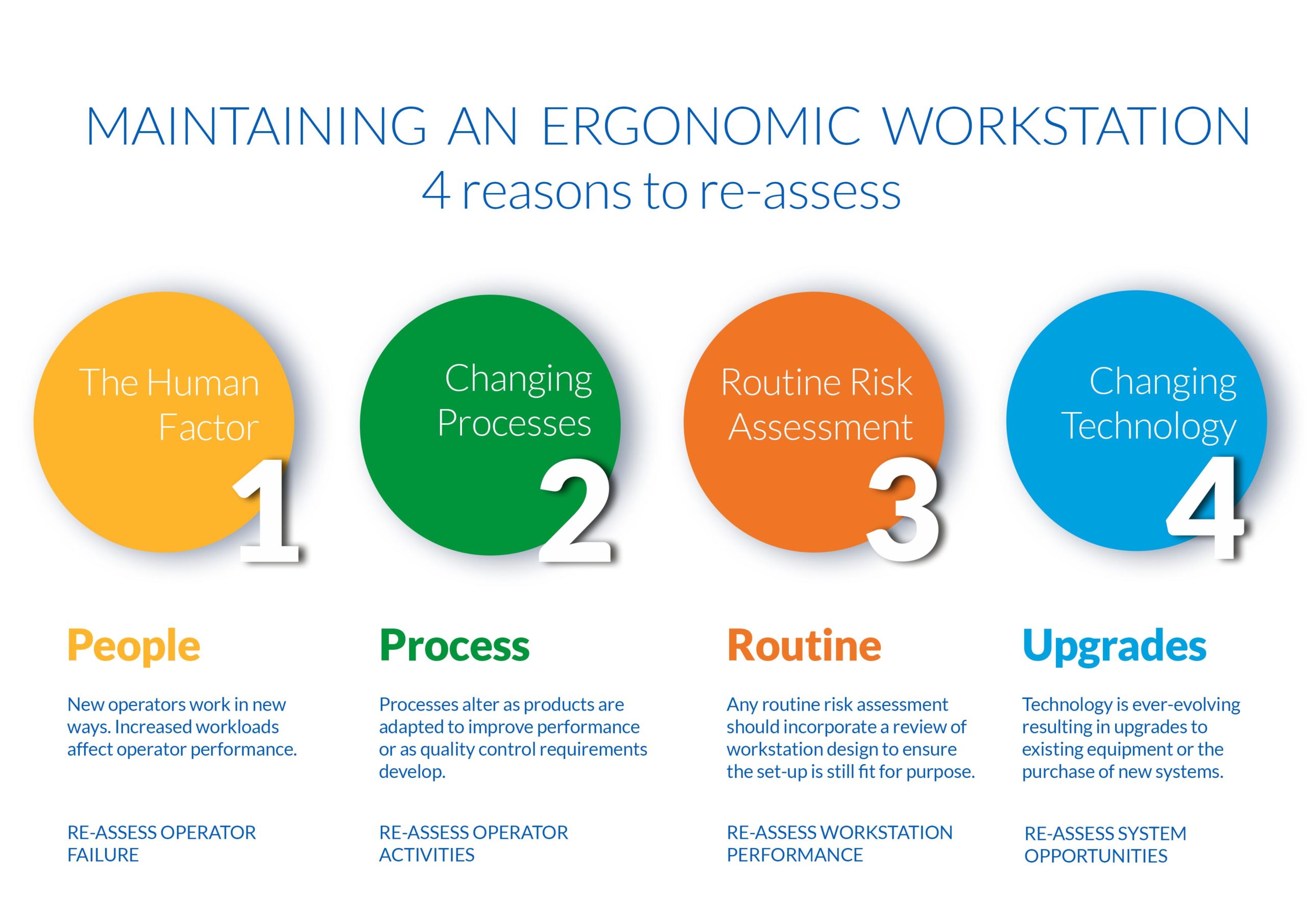 Graphic maintaining an ergonomic workstation 4 reasons