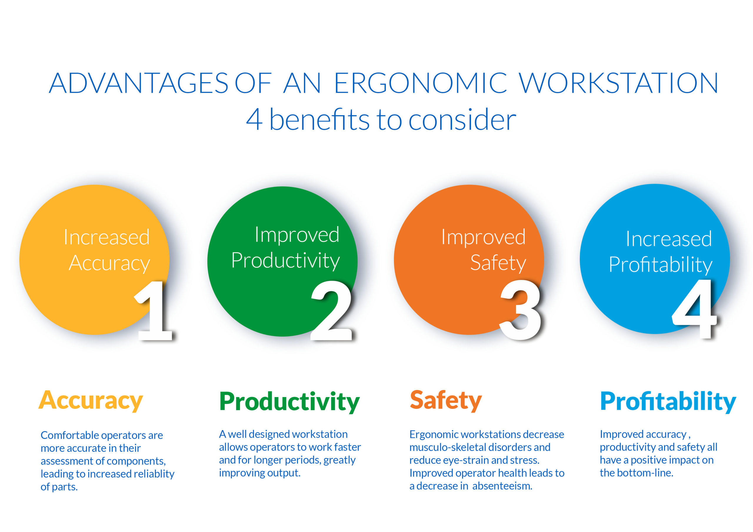 Infographic: Advantages of an ergonomic workstation, 4 benefits to consider
