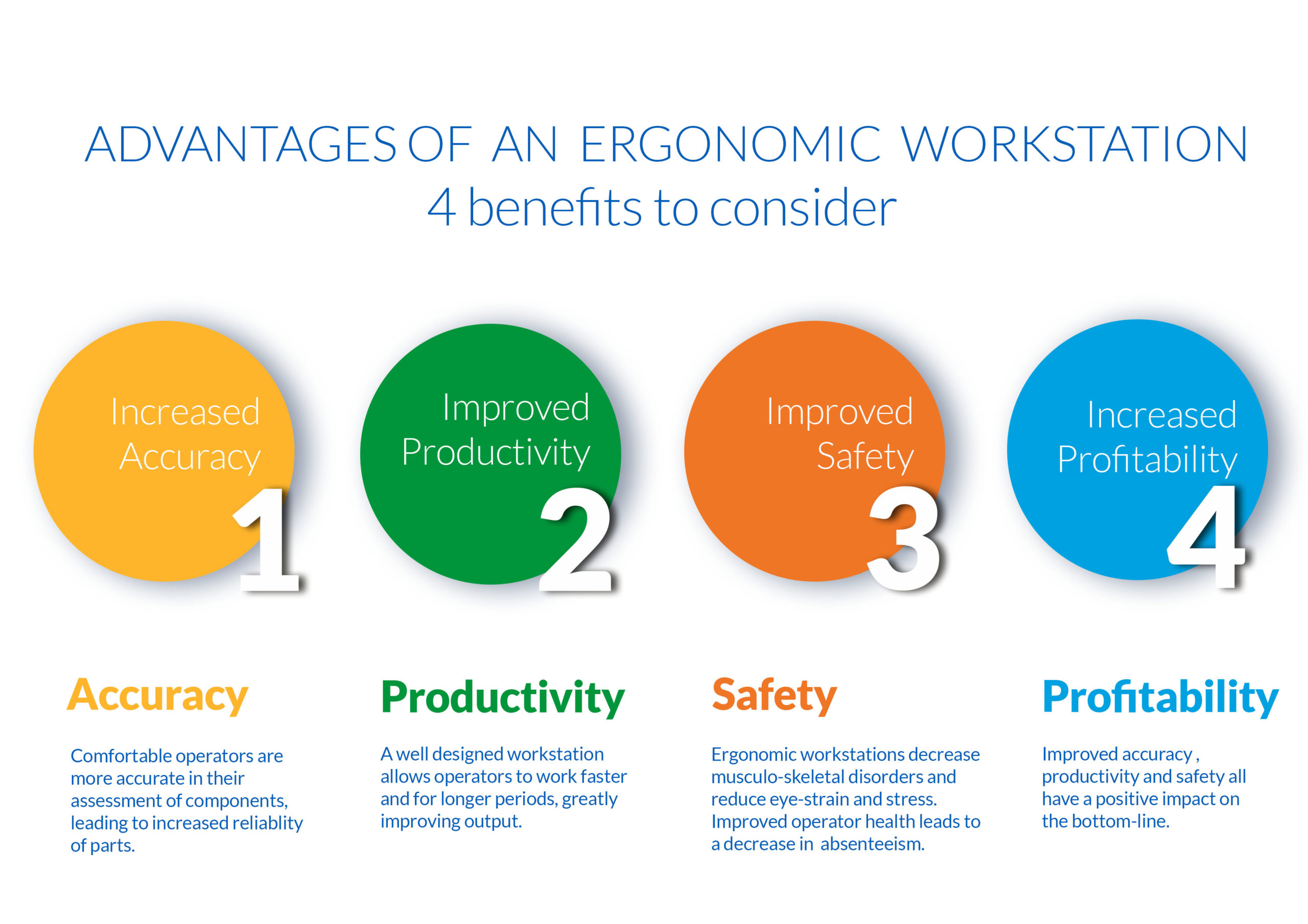 4 benefits of an ergonomic workstation Infographic: Advantages of an ergonomic workstation, 4 benefits to consider