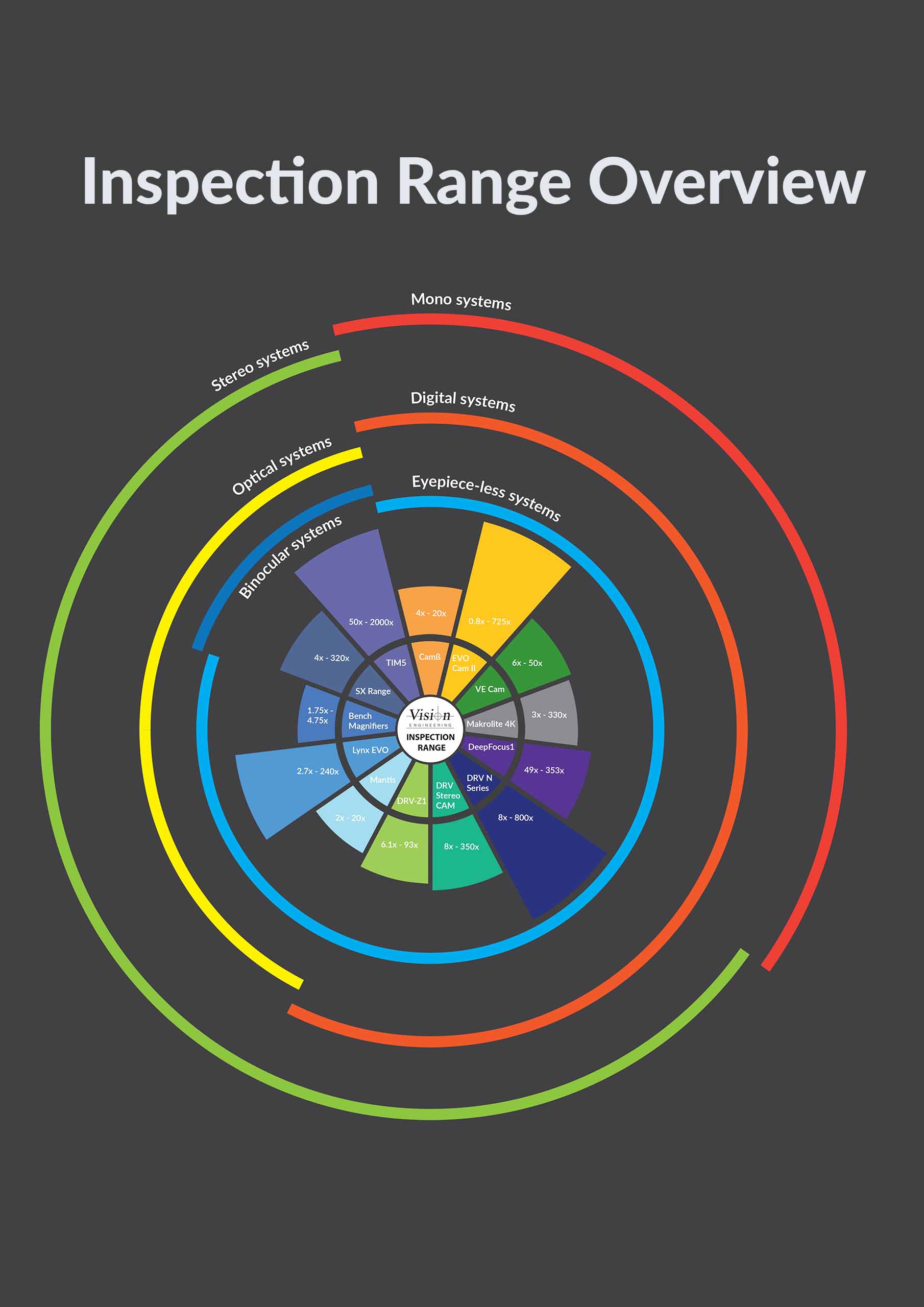 Infographic Inspection Range Overview
