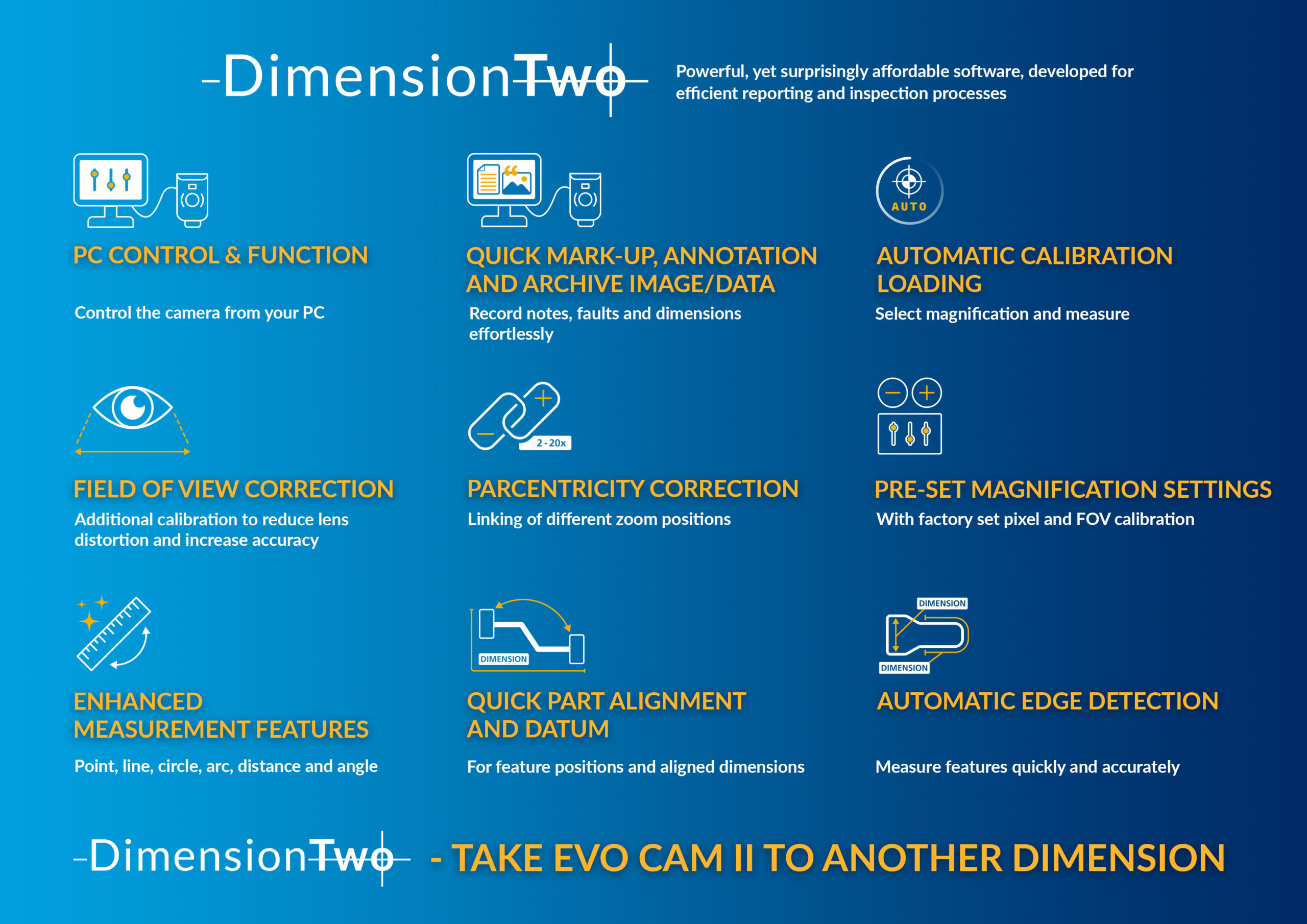 Benefits of DimensionTwo microscope software