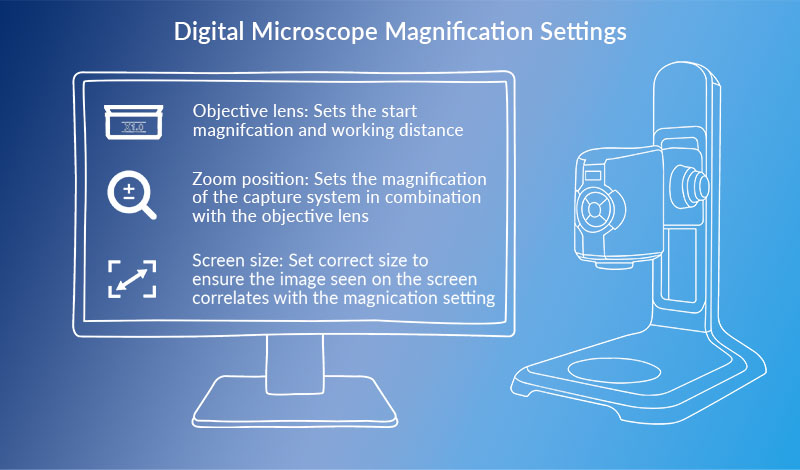 Drawing of magnification settings for digital microscopes