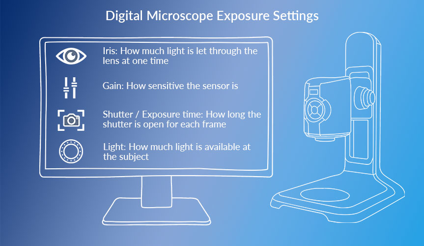 Digital microscope exposure settings
