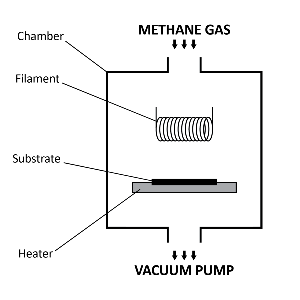 Manufacturing Lab-Grown Diamonds - Vision Engineering